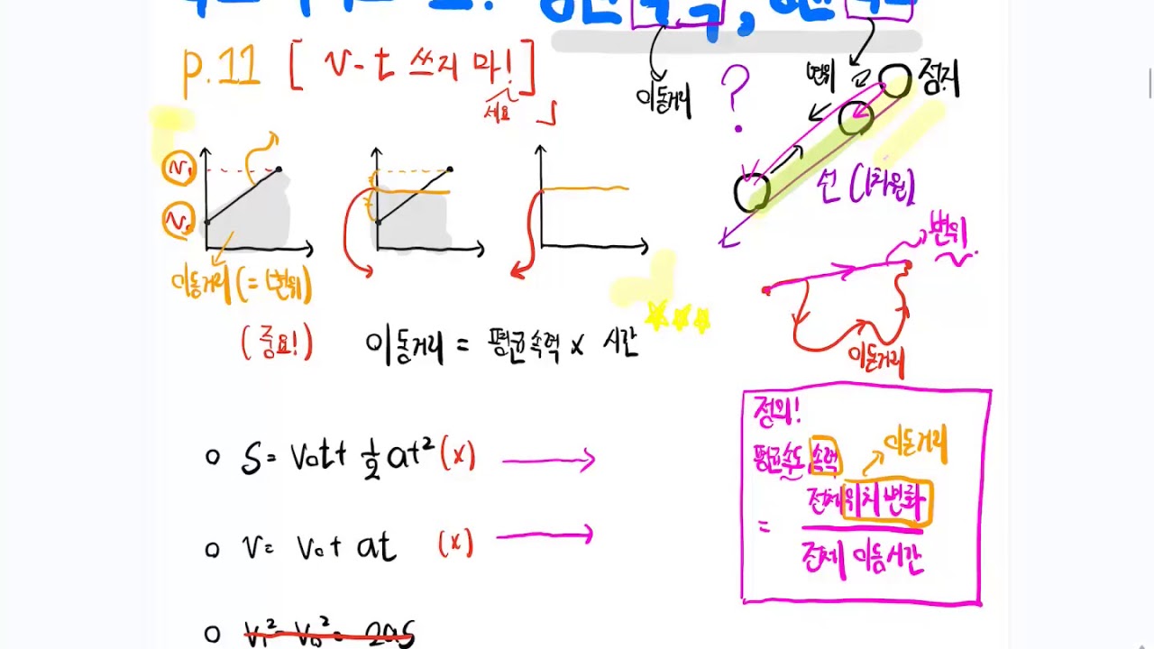 평균속도, 평균 속력 - YouTube