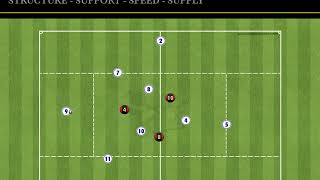 Team -  Positional Game #1