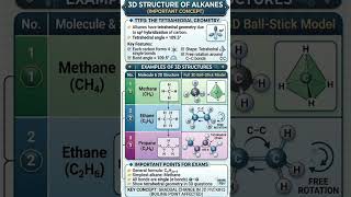 What are Alkanes?😍🥳#2027 board #iupacname #chemistry #class10 #shortsfeed #shorts #youtubeshorts