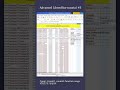 Advanced Libreoffice Tutorial #3 count countif countifs #libreoffice #excel #msoffice #dataanalysis