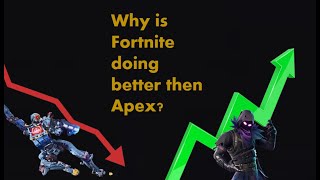 How Fortnite is doing better then Apex