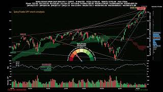 State Street SPDR S&amp;P 500 ETF T ( $SPY ) SpicyTrade - Daily Stock Analysis