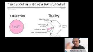 Alberto Cairo: How To Make Decisions in Data Visualization