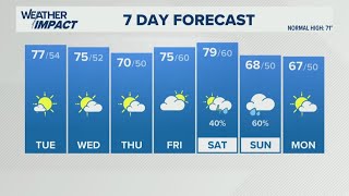 Sunny skies on Tuesday | Oct. 14, 2025 #WHAS11 6 a.m. weather