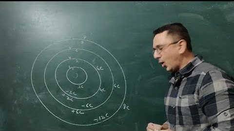 Tricks on charge Distribution on spherical shell ...