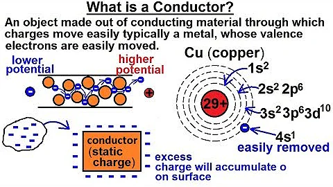 Physics - E&M: Ch 35.1 Coulumb's Law Explained (2 of 28) What is a Conductor? - DayDayNews