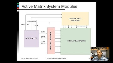 Design Considerations & System Integration of Backplane TFTs for MicroLED Display - Karl Hirschman