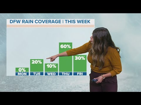 DFW Weather: Rain chances return this week