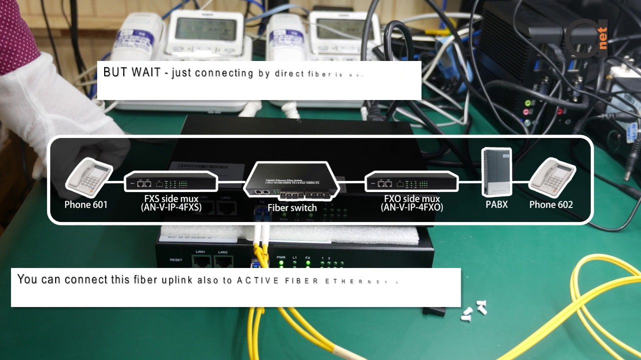 3 in 1 device: FXS/FXO over Fiber / IP LAN Ethernet or Fiber Switch ...