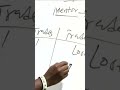 Why you must build your edge #trading #edge #strategy #signal