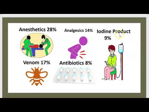 Vidéo: Anaphylaxie - Symptômes, Causes, Traitement