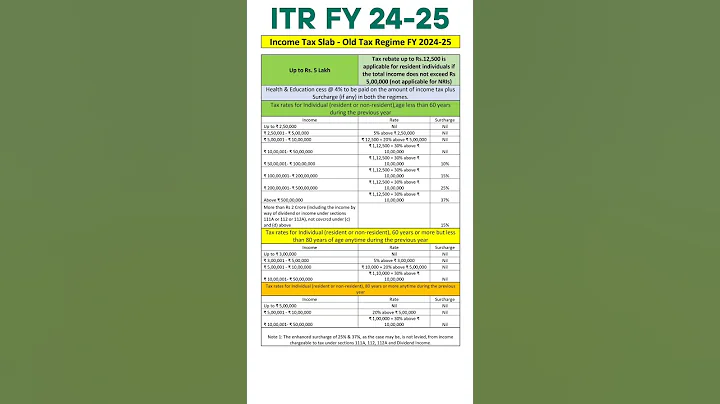 📌Income Tax Slab FY 2024-25 #shorts #youtube #youtubeshorts #trending #viralvideo #youtube #short