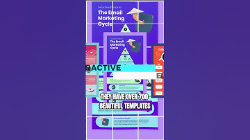 Design infographics instantly with Visme 💯