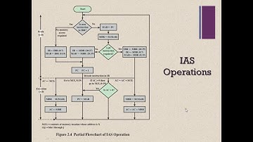Computer Organization Lecture 1
