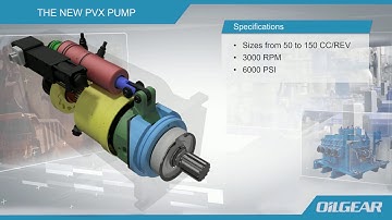Oilgear PVX Closed Loop Hydrostatic Pump Line