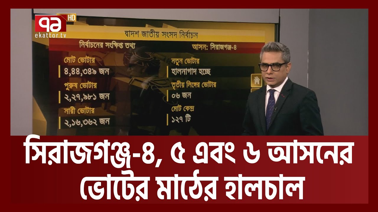 ভোটযোগ: কেমন হবে সিরাজগঞ্জ-৪, ৫ এবং ৬ আসনের ভোটের মাঠ? | Votejog | Ekattor TV
