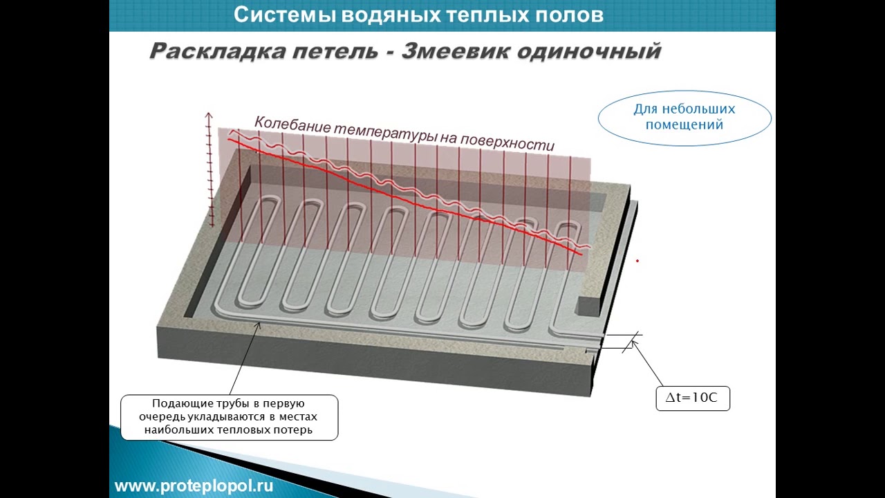 На какую температуру выставлять теплый пол. Раскладка теплого пола. Раскладка теплого пола водяного. Змеевик теплый пол. Петля теплого пола.