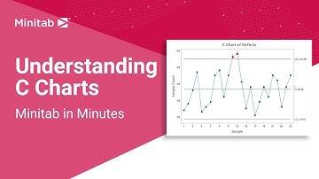 Understanding C Charts | Minitab in Minutes