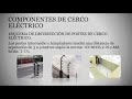 Seminario: INSTALACIÓN DE CERCOS ELÉCTRICOS