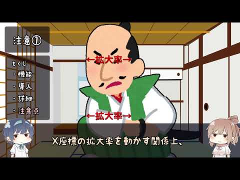 AVIUTL 自動呼吸アニメーション