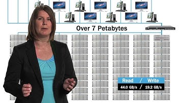 VTrak A-Class Video Loop