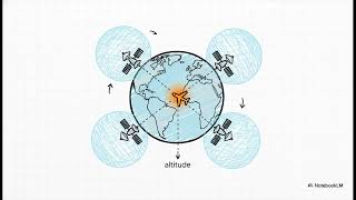 24.7 Global and Regional Navigation Systems 