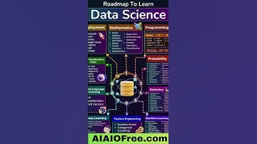 "How AI Is Changing the Way We Live #AIRevolution #FutureTech