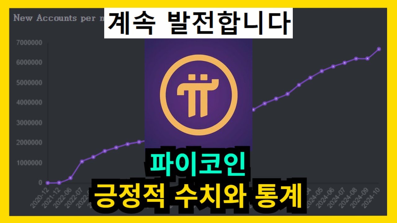 파이코인 긍정적 수치와 통계 - YouTube