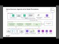 Unified Data Powering Agentic AI at Scale