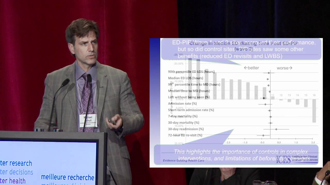 Complex Intervensions in HSPR - Michael Schull