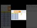 advanced excel #excel #computer #shortfeed #shorts