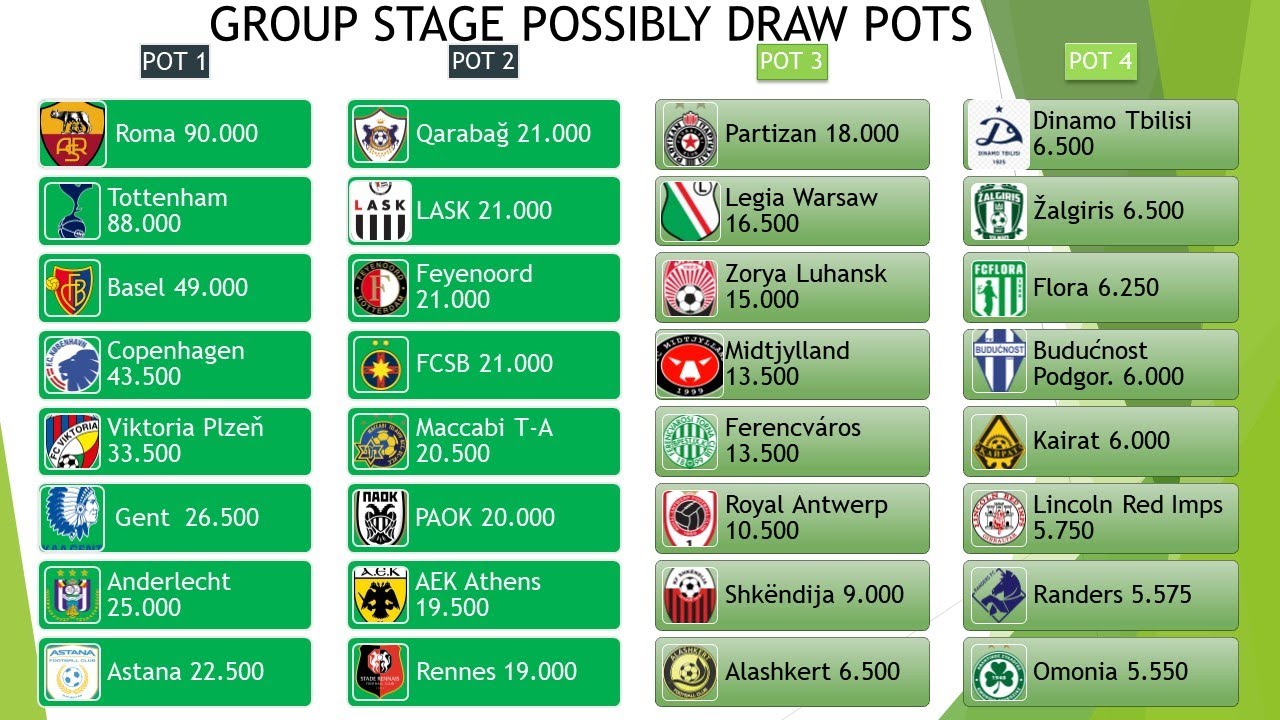 Uefa Europa Conference League 2021 2022 All Teams Group Stage Draw Pots Youtube [ 720 x 1280 Pixel ]