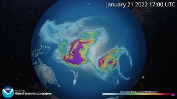 GSL Tonga Volcano visualization: Fv3-Chem SO2 and ash emissions