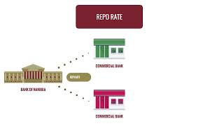 Monetary Policy Explained