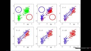 Topic 12 - Mixtures of Gaussians and EM Algorithm - Part 2