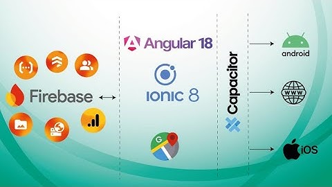 Crea Apps y Webs desde cero con Angular - Ionic y Firebase