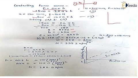 Numerical Isochronism - Governors in Dynamics of Machinery - Dynamics of Machinery