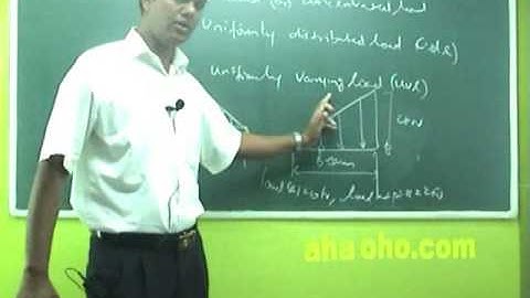 Unit-2 Equilibrium of Rigid Bodies (Types of Loads,Problems) - Engineering Mechanics