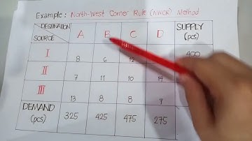 CHAPTER 4: Linear Programming II (Transportation Model) Part 2