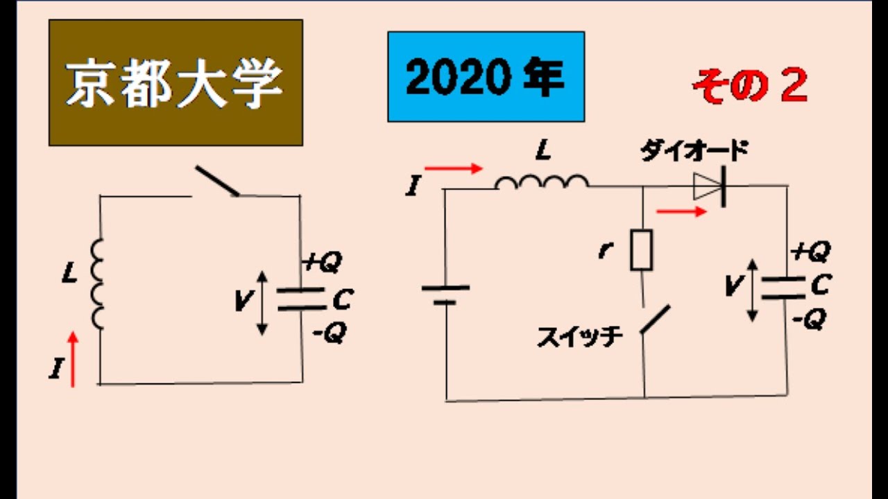 高校物理 hq720.jpg?sqp=-