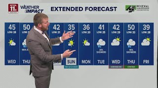 Dry skies Wednesday, highs warmup to 40s | WTOL 11 Weather