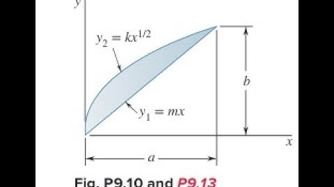Determine by direct integration the moment of inertia of the shaded area with respect to the axis.