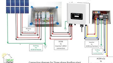 Solar Rooftop Grid Tie Three phase connection