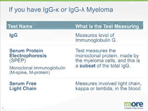 limiet levenslang breedtegraad Myeloma 101 - monoclonal proteins and light chains - YouTube
