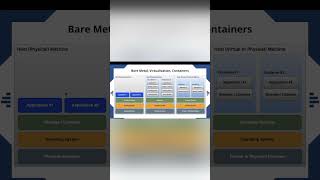 Pilih Mana? Bare Metal, VM, atau Container