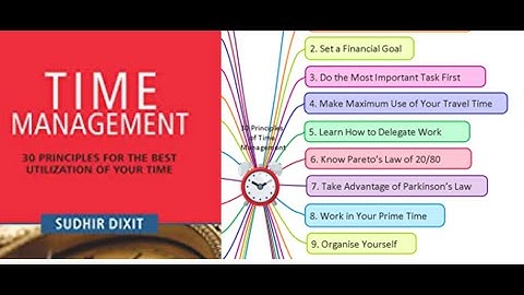 【Mapplynz】 10.  Mind Map 30 Principles of Time Management