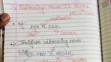 8051 Microcontroller Addressing Modes Explained