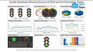 Quality Dashboard Showing Customer Product Data With Data Quality