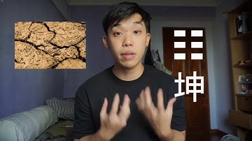 Eight Trigrams and their Images