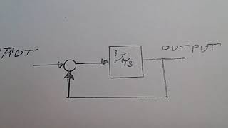 A Bode graph of an open loop control system.